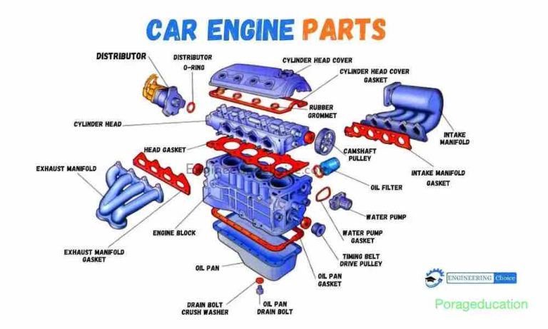 Car engine parts pdf 1