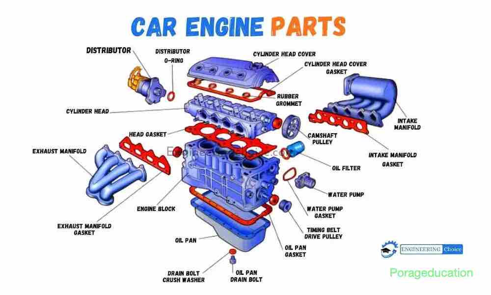 Engine Parts Name List PDF With Pictures diesel Petrol Car Bangla 