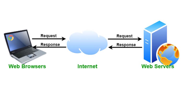 How Browser Works